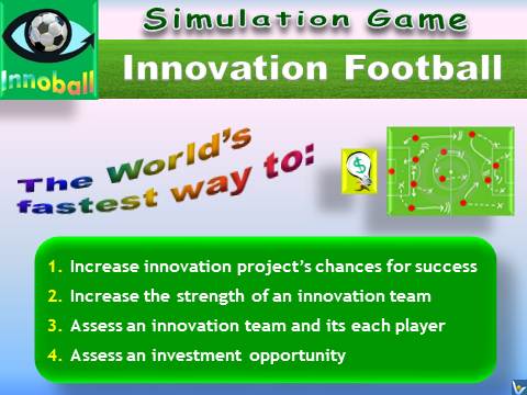 Innoball - Innovation Football - the fastest way to train and evaluate innovation team