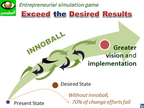 INNOBALL entrepreneurial simulation games how to succeed in radical innovation change